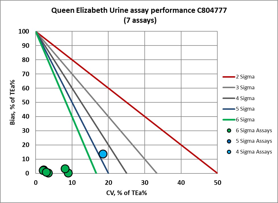 2022 Sigma VP女王Elizabeth 3 NMedx