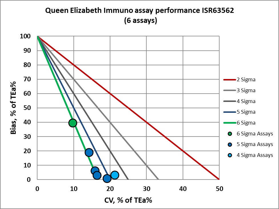 2022 Sigma VP女王Elizabeth 4 NMedx